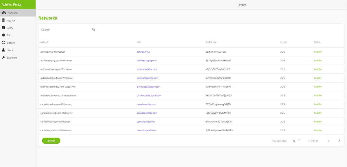 Achilles Portal Networks