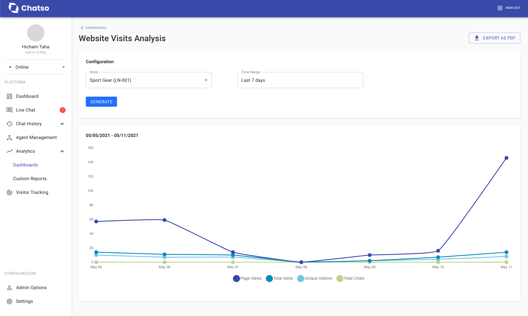 Chatso Analytics