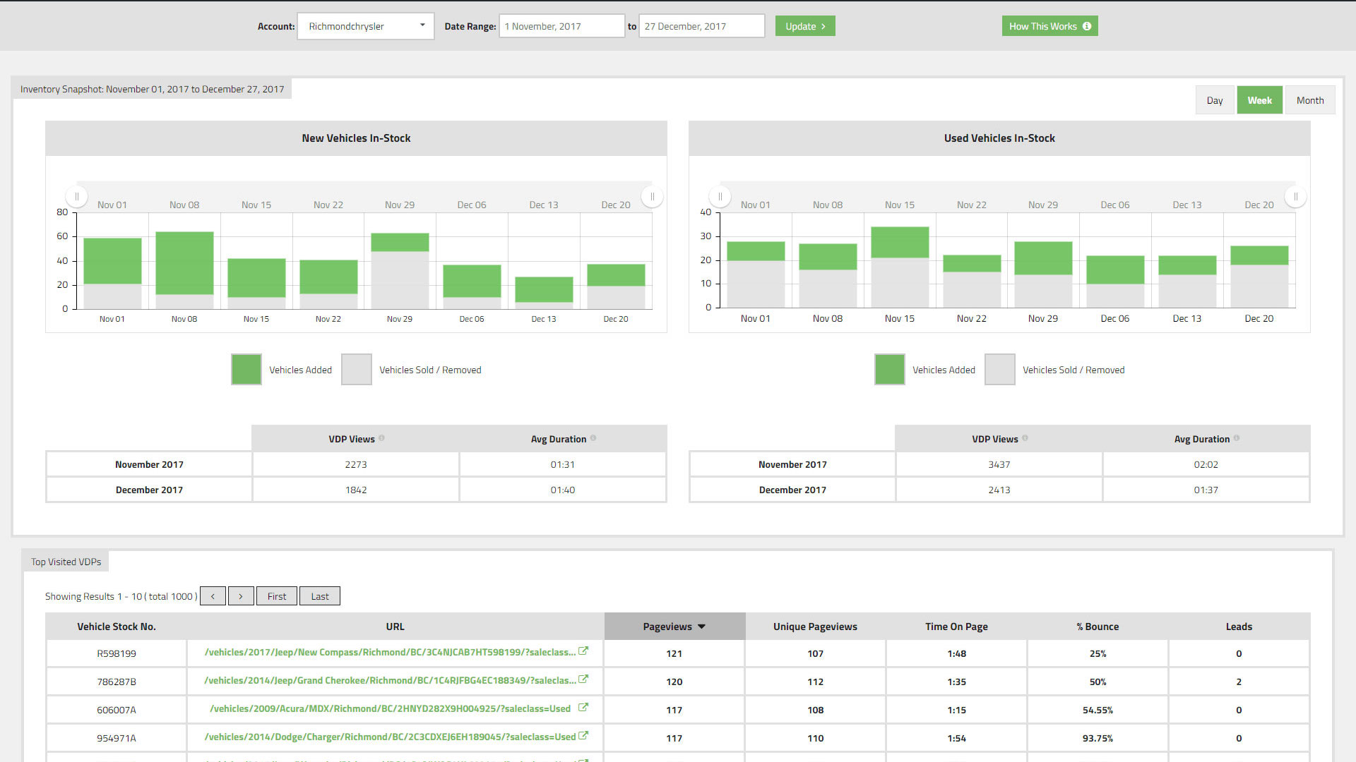 Client Portal Inventory