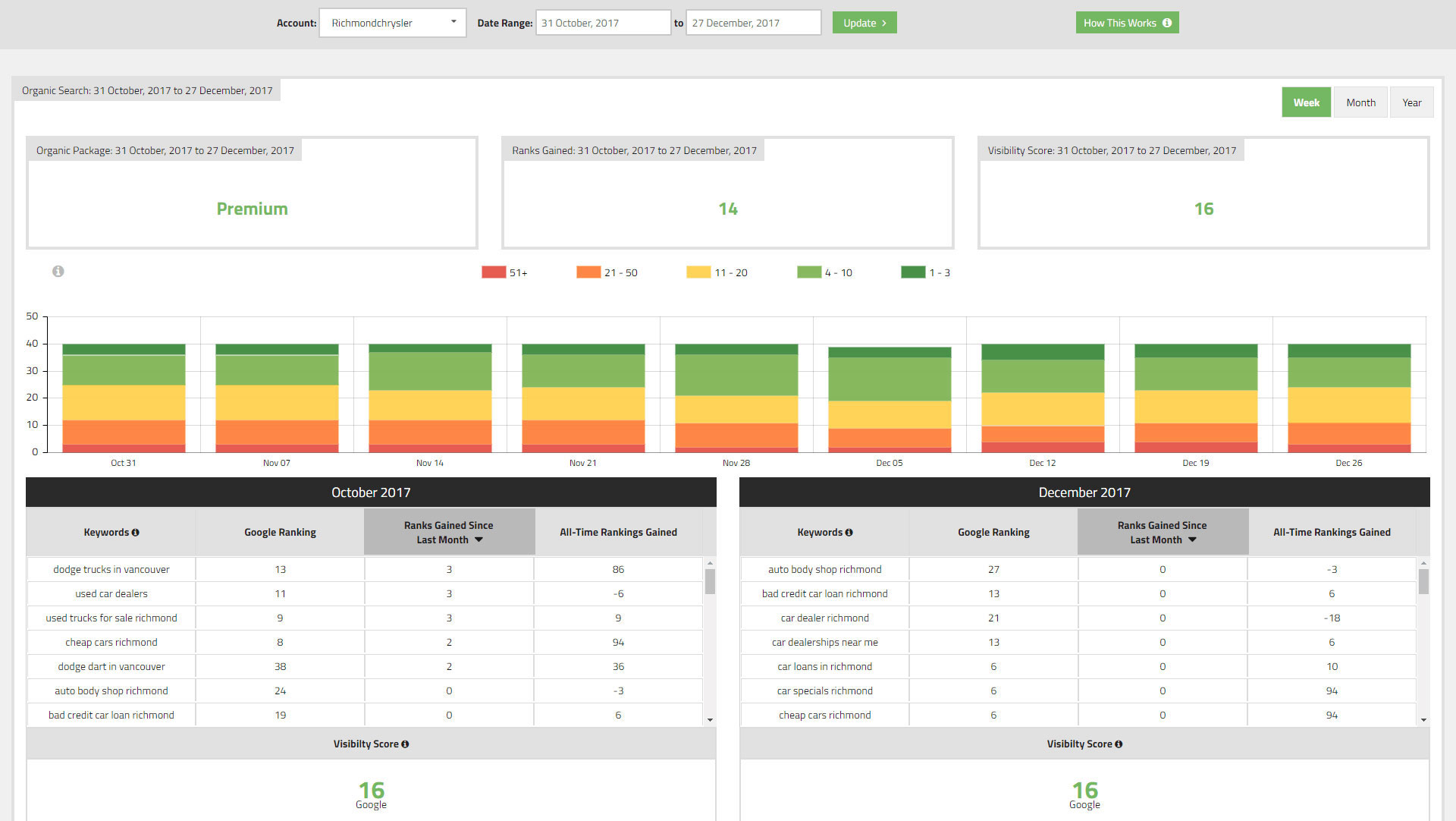 Client Portal Organic Search