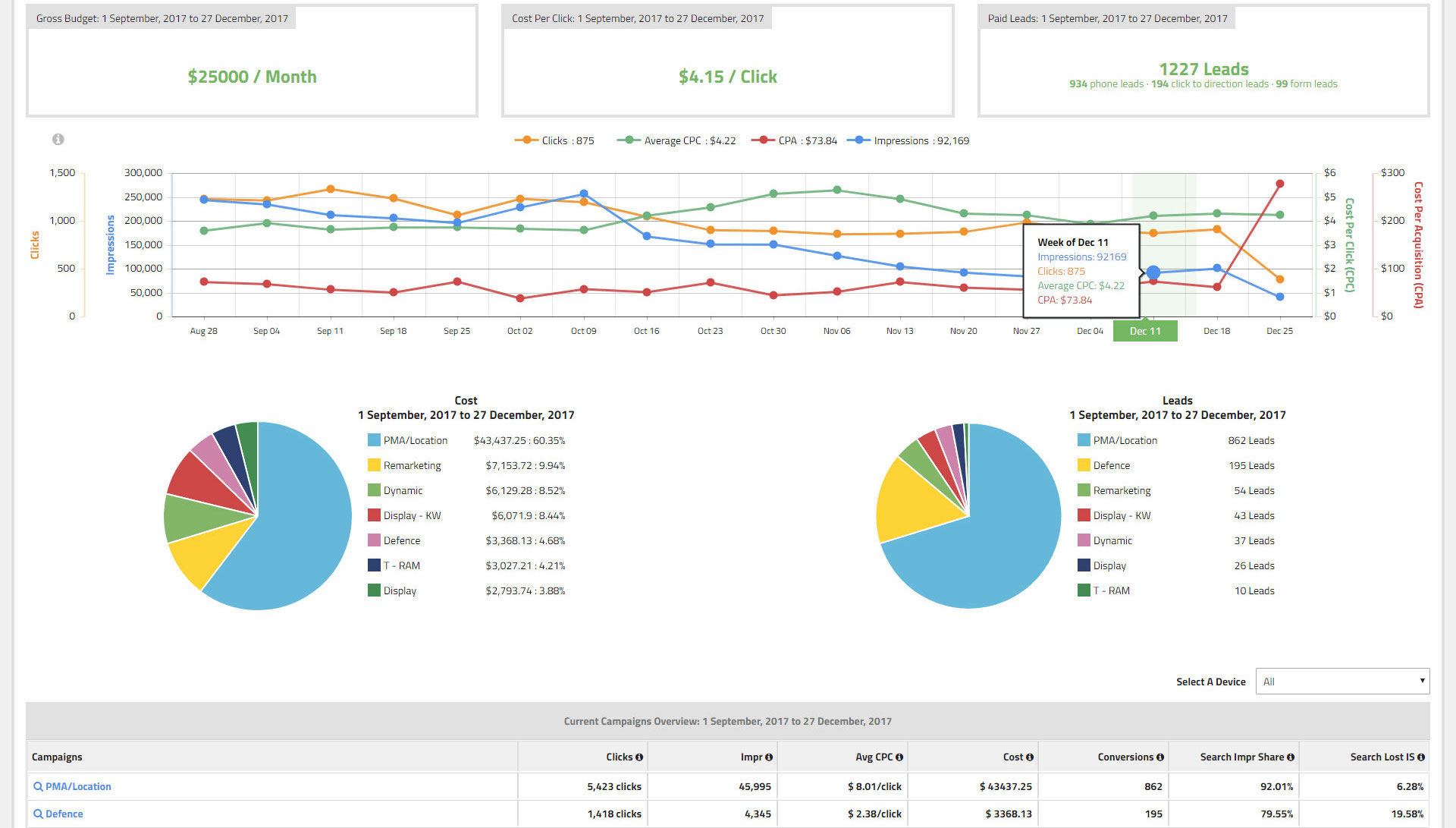 Client Portal Paid Search